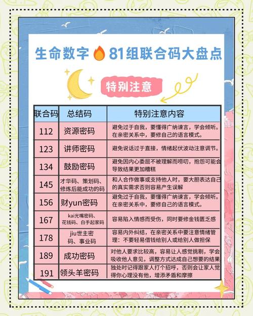 81组生命数字联合码,你知道多少?