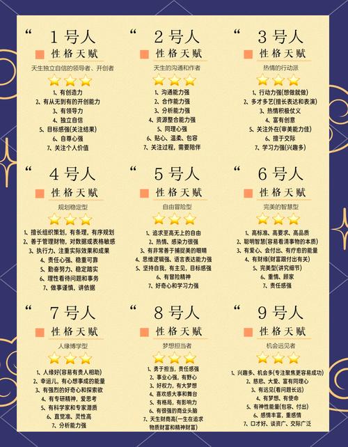 天赋数字1