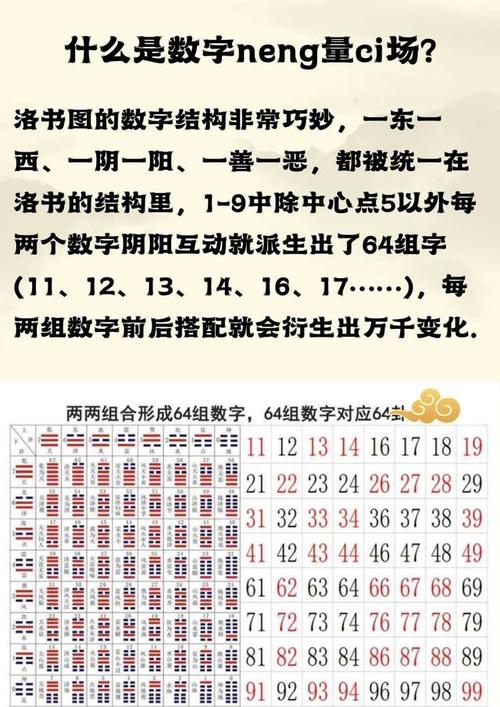 手机号码,数字能量
