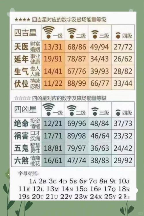 数字能量学揭秘:从易经到九星的奥秘
