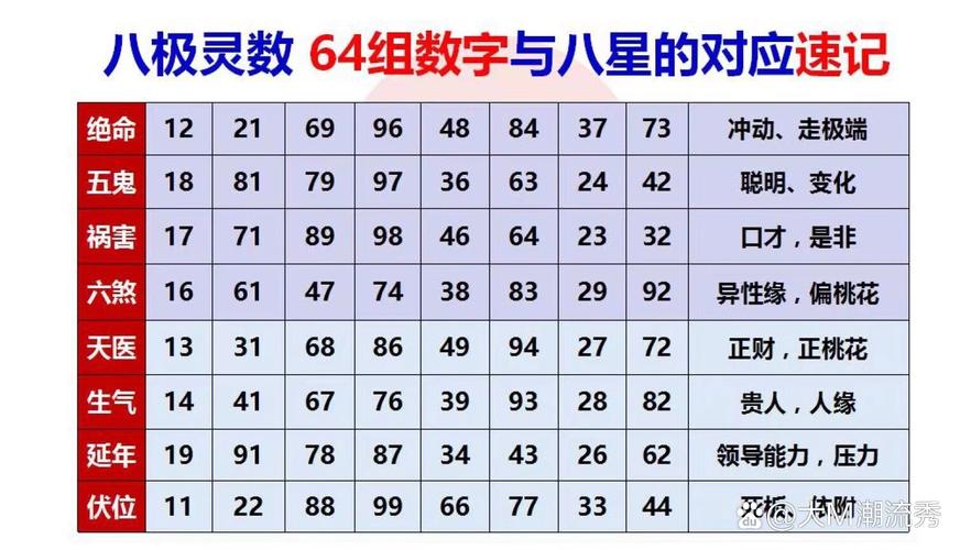 八极灵数与八星对照你学会了吗? 赶快换号码