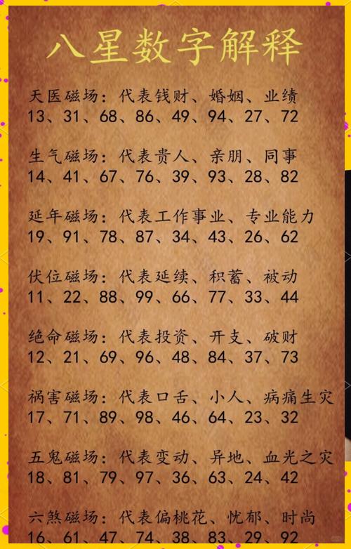 数字密码:八星数字的神秘含义揭秘✨