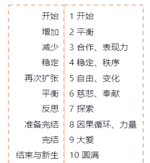 塔罗小牌与灵数对应解读:从1到10 1️⃣ 万物