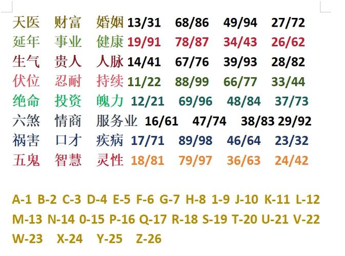 数字能量:揭秘手机号码背后的奥秘 