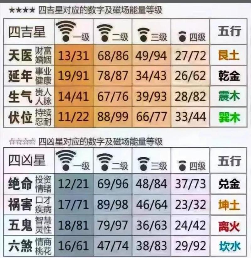 数字能量学:揭秘你的数字密码
