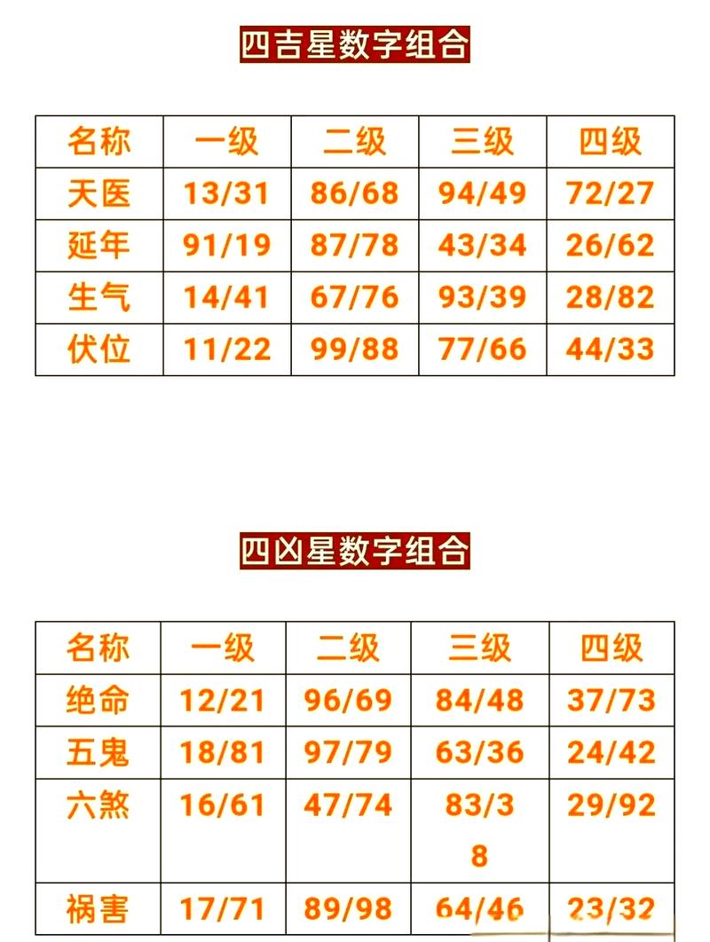揭示出个人的财运,身体健康状况,整体运势以及婚姻家庭等方面的信息