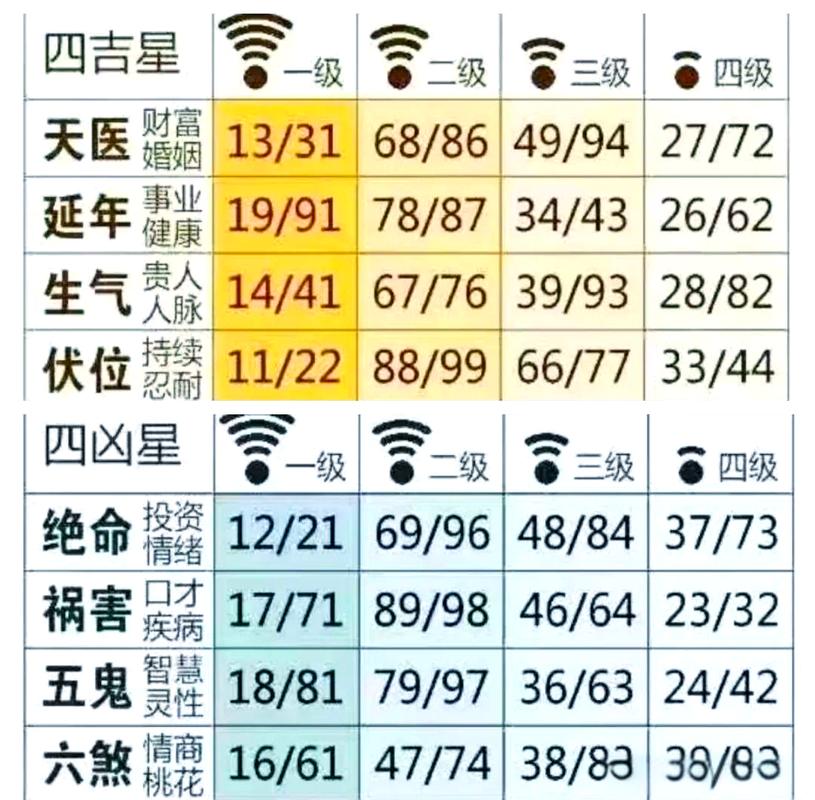 数字能量学是玄学还是心理游戏?科学实验揭开手机号"改运"真相